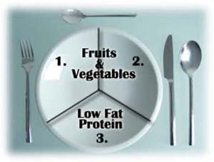 the zone diet